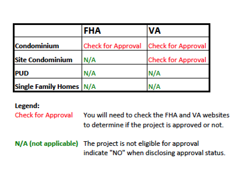 AB596 FHA and VA chart FHA & VA Condo Approval by FHA Review